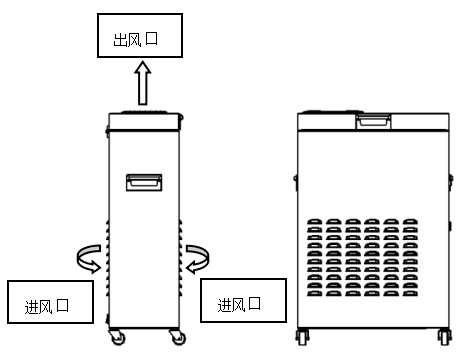 密闭空间智能自动供氧机示意图