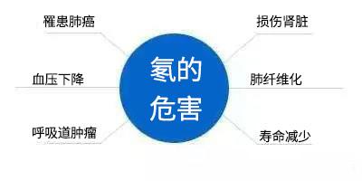 地下除氡是一个重要的环境安全与健康问题