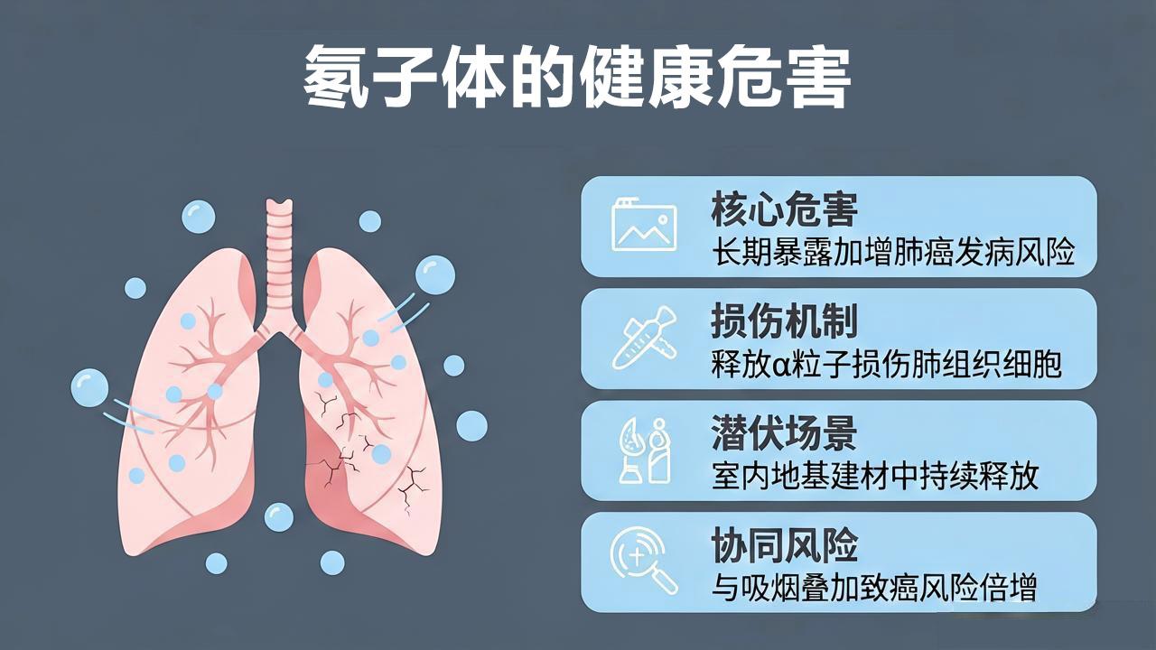 氡子体——比氡气更可怕的“真凶”