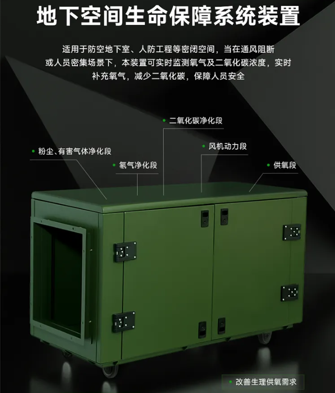 人员掩蔽工程的空气质量如何保障？