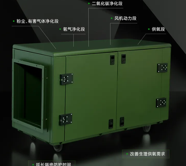 守护地下空间，从认识除氡设备开始